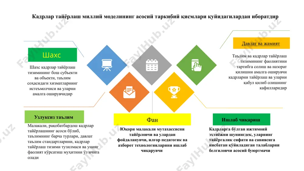 има учун касб танлашда мустақил танловни амалга ошира олмайди? нима учун олий таълимни тугатганлар касбий фаолиятга тезкор киришиб кета олмайдилар? ва ҳ. саволларнинг жавоби узлуксиз таълим тизимида узвийликнинг таъминланмаганлигидир ўзбекистон республикаси вазирлар маҳкамаси ҳузуридаги таълим сифатини назорат қилиш давлат инспекцияси фан дастурлари узвийлиги ва узлуксизлигини таъминлашда муаммолар мутаносиб-ликнинг йўқлиги узлуксиз таълим турлариаро фан хусусиятидан келиб чиққан холда объект ва субъект танлови ва мазмунида номутаносибликлар мавжуд мавзулар такрорла-ниши айрим мавзуларга соат хажмининг кўплиги таълим босқичларида айрим мавзуларга ортиқча вақт ажратилган. назарий машғулотларга кўп вақт ажратилган вақтнинг бесамар сарфланиши такрорланиш ва ортиқча вақт эвазига ўқитувчи ва ўқувчининг вақти бесамар сарфланади узлуксиз таълим турлариаро босқичларда мавзуларнинг айнан ёки мазмунан такрорланиши мавжуд узлуксиз таълимда узвийликни амалга ошириш йўллари 01 03 05 таълим вазирликлари ва инспекция ҳамкорлигида йўл харитаси узвийлиги таъминланган фан дастурлари мавзулар қиёсий таҳлил жадвали дарсликлар концепция 02 04 умумий ўрта таълим тизимида ўқув режаларида она тили ва адабиёт ҳамда аниқ ва табиий …