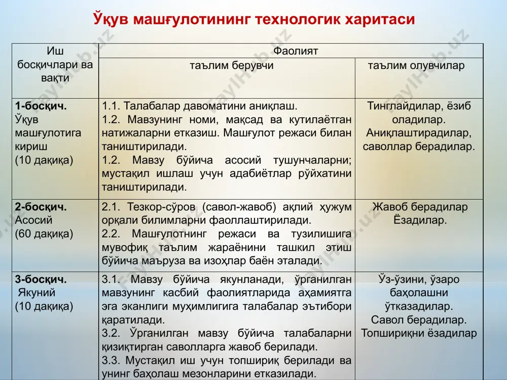 016 o'zbekiston respublikasining “ tabiatni muxofaza qilish to'g'risida” gi qonuni. – t. :adolat , 1992 internet saytlari 1.www. ziyo.net 2.www. tsure. ru 3. www yerish.net 4. www. guz. ru tavsiya etilayotgan adabiyotlar o'tilgan mavzu bo'yicha blits savollar. ixota darahtlar polosalarining konstruktsiyasi deganda nimani tushunasiz? ixota darahtlar polosalarining konstruktsiyasi nimalarga bog'liq? ixota darahtlar polosalarining konstruktsiyasi necha xil ko'rinishda bo'ladi? shamol o'tkazmaydigan ixota darahtlar polosalariga tarif bering. shamol o'tkazadigan konstruktsiyasidagi ixota darahtlar polosalariga tarif bering. to'rsimon (nafis) konstruktsiyasidagi ixota darahtlar polosalariga tarif bering. 1. dalalarni ximoyalaydigan ixota darahtlar polosalarini joylashtirish loyixasini ishlab chiqish 10- mavzu: dalalarni himoyalaydigan ixota darahtlar polosalarini joylashtirish loyixasini asoslash reja: 3. dalalarni ximoyalaydigan ixota darahtlar polosalarini joylashtirish loyixasini asoslash 2. ixota darahtlar polosalarining ximoyalash tasiridagi maydonni aniqlash 1. dalalarni ximoyalaydigan ixota darahtlar polosalarini joylashtirish loyixasini ishlab chiqish yuqorida keltirilgan tavsiya va talablarni inobatga olib, joylashtnrilgan daraxtlar polosalari birinchi echim bo'yicha xo'jalik erida joylashgan mavjud chiziqli elementlarni saqlab qolgan …