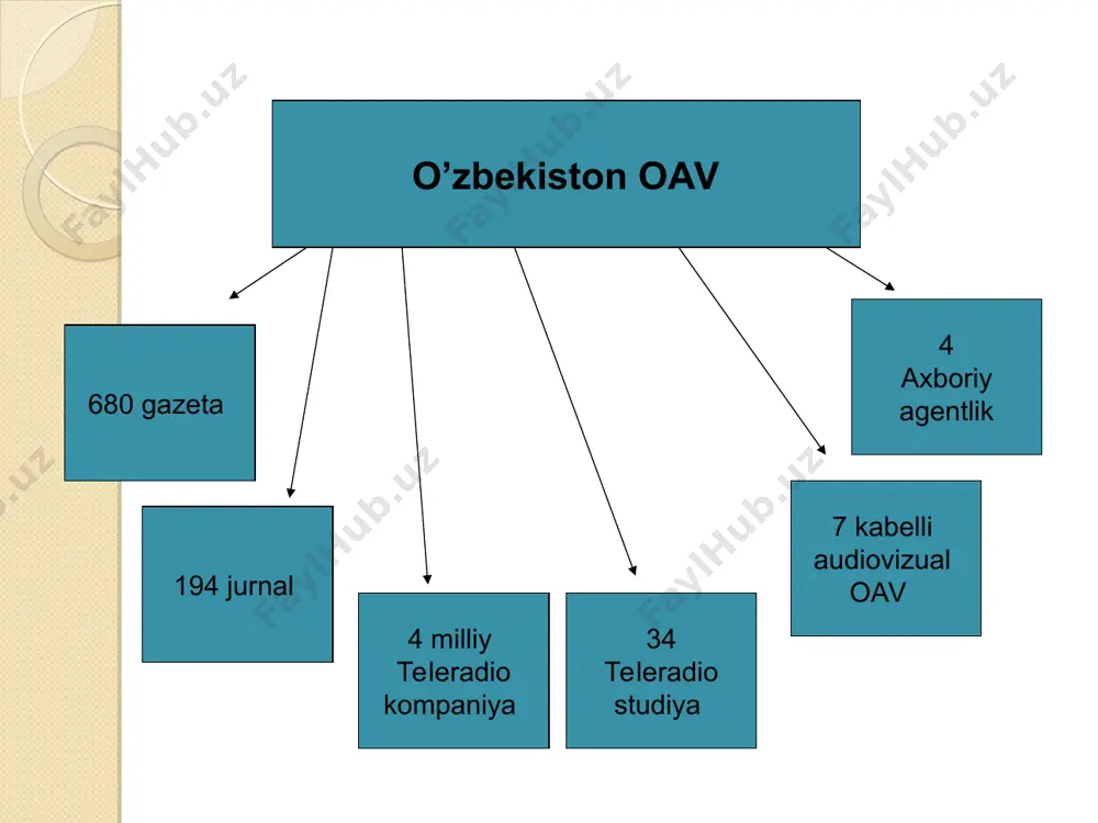 ommaviy axborot vositalari va ularning turlari - Page 3