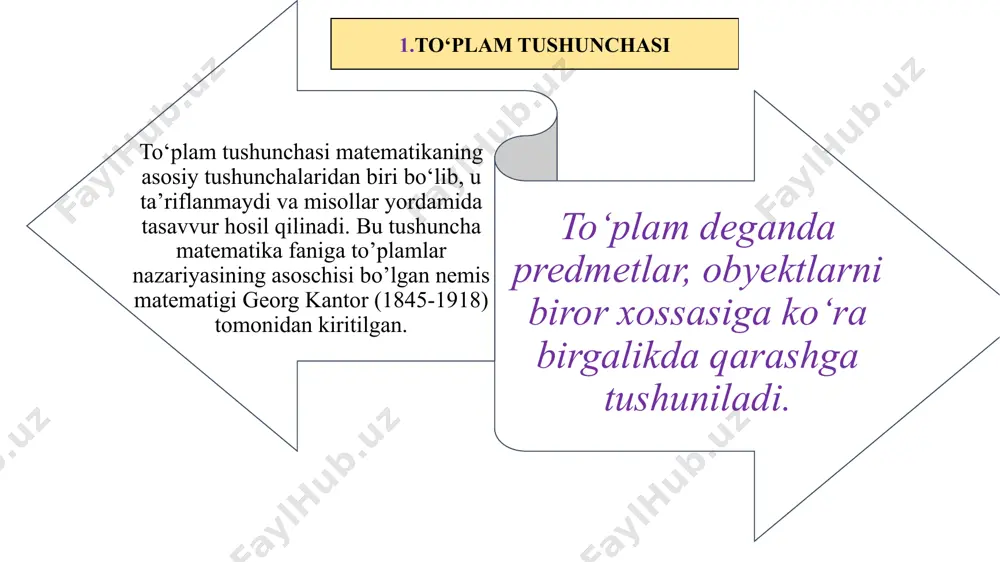 qurayotgan boshlang‘ich sinf o‘qituvchisi dastlab berilgan shakllarni 4 ta guruhga (doiralar, uchburchaklar, to‘rtburchaklar, kesmalar) ajratib olib, keyingi qadamda to‘plamning quvvati tushunchasiga murojaat qiladi. cheksiz to‘plamlarning quvvati transfinit sonlarda ifodalanadi. mazkur kursda biz chekli to‘plamning quvvati tushunchasi bilan cheklanamiz. 5. to‘plamlarning berilish usullari agarda har bir elementning ma’lum bir to‘plamga tegishli yoki tegishli emasligi bir qiymatli aniqlangan bo‘lsa, to‘plam berildi deyiladi. to‘plamlar, odatda, ikki xil usulda beriladi: elementlari ro‘yxati orqali berilgan to‘plamlar; xarakteristik xossasiga ko‘ra berilgan to‘plamlar. 6. teng to‘plamlar qoida. bir xil elementlardan tashkil topgan to‘plamlar teng to‘plamlar deyiladi. 7. to‘plam osti 1-ta’rif: to‘plamning har bir elementi to‘plamda ham mavjud bo‘lsa, to‘plamga to‘plamning to‘plam osti (qismi, qism to‘plami) deyiladi, ushbu mulohaza quyidagicha belgilanadi , aksincha, to‘plam to‘plamning qism to‘plami bo‘lsa, mazkur jarayon ko‘rinishda bayon etiladi. 1-xossa. har qanday to‘plam o‘zining to‘plam osti (qism to‘plami) bo‘ladi va ushbu mulohaza quyidagicha belgilanadi: . 2-xossa. bo‘sh to‘plam berilgan to‘plam uchun to‘plam osti (qism …