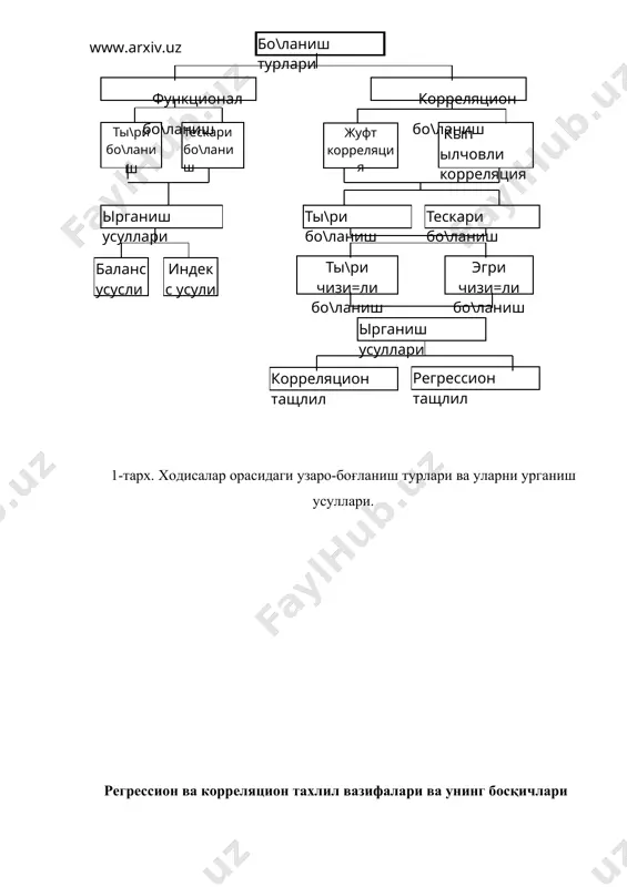 ган х ва у нинг жуфт қиймати одатда энг катта такрорланиш сонига эга булади.унга қараб жадвал туртта катакларга булинади. биринчи катак жадвалнинг чап томони юқори қисмида жойлашган х ва у ларнинг қийматлари ва уларнинг такрорланиш сонларидан таркиб топади. ундан паст қисмда иккинчи, унг қисмда эса учинчи катаклар урнашади. иккинчи катак х нинг катта қийматларига мос келадиган у нинг нисбатан кичик қийматлари ва уларнинг жуфтлари учун такрорланиш сонларини уз ичига олади. учинчи катак эса, аксинча, х нинг нисбатан кичик қийматларига мос келадиган у нинг катта қийматлари ва уларни жуфтликда такрорланиш сонларини қамраб олади. ва нихоят, туртинчи катак биринчи катакнинг қарама қарши холати булиб, у х ва у ларнинг узаро мос келадиган катта қийматлари ва уларни такрорланиши сонларидан тузилади. хақиқий кузатилган х ва у тақсимотларининг мазкур катакларда жойлашишига қараб, улар орасида боғланиш бор ёки йуқлиги, мавжуд булса унинг характери хақида бошланғич умумий фикр юритиш мумкин. масалан, хақиқий тақсимот такрорланиш сонлари барча катаклар …
