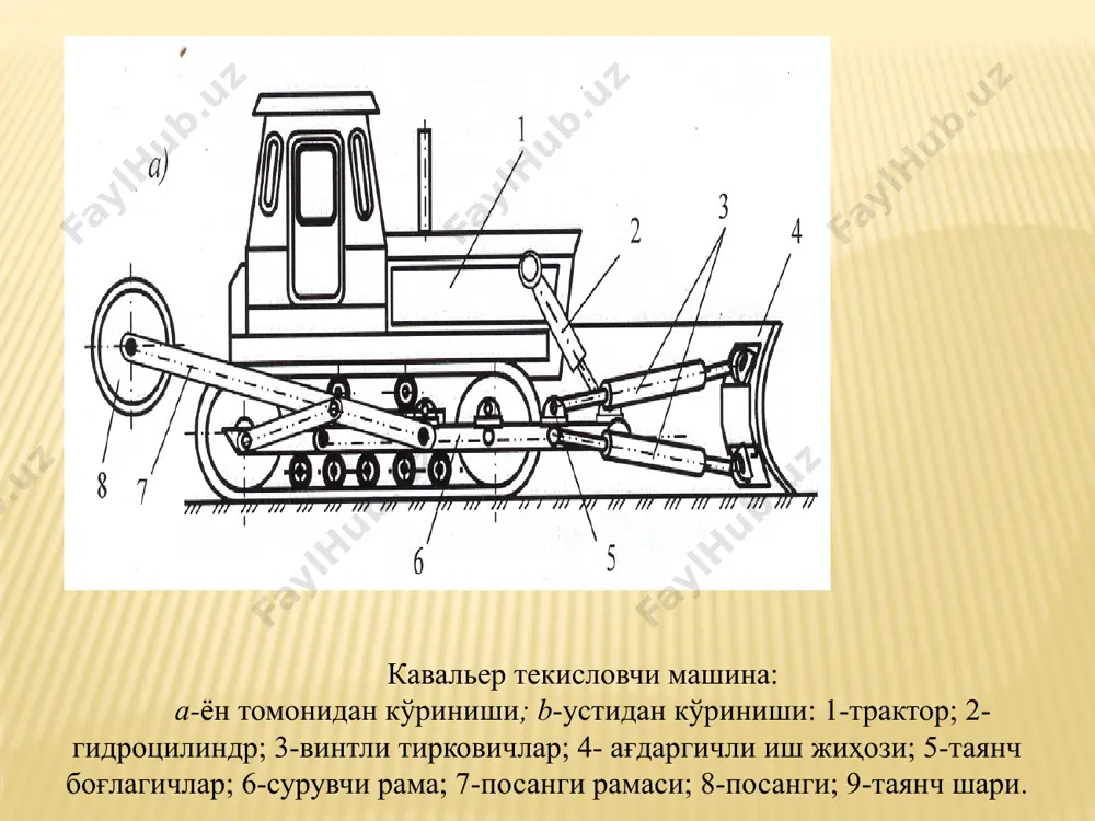 ушбу темир йўлга, канал тозаловчи машина махсус юк кўтарувчи машиналар ёрдамида ўрнатилади. темир йўл 5 га ўрнатилган машина ҳаракатни юриш ускунаси 9 орқали олади (21-расм). 8 7 6 5 4 3 2 1 9 канал сиртини тўлиқ текисловчи машина: 1-тасмали юклагич; 2-винтли механизм; 3-ферма; 4-бошқарув жойи; 5-темир йўл; 6-кўп чўмичли иш жиҳози; 7-чўмич занжирини йўналтирувчи мослама; 8-иш жиҳозининг рамаси; 9-юриш мосламаси винтли механизм 2 ёрдамида керакли қирқиш қалинлиги ўрнатилиб, кўп чўмичли иш жиҳози 6 га ҳаракат берилади ва у қирқилган тупроқни бўйлама ва кўндаланг тасмали юклагичлар орқали каналнинг бирор ён томонига чиқариб ташланади. темир йўлдан машинанинг бир ўтишида қирқиш қалинлиги 0,15 м дан ошмаслик керак. агар қирқиш қалинлиги 0,15 м дан юқори бўлса, уни бир неча бор шу йўлдан қайта ўтиш орқали амалга ошириш зарур. бунда қирқиш қалинлиги винтли механизмлар орқали ўзгартирилади. канал сиртини тўла текисловчи машинанинг иш жараёни 22-расмда келтирилган. бунда ҳаракат манбаси 7, яъни ички ёнув двигатели ёрдамида …