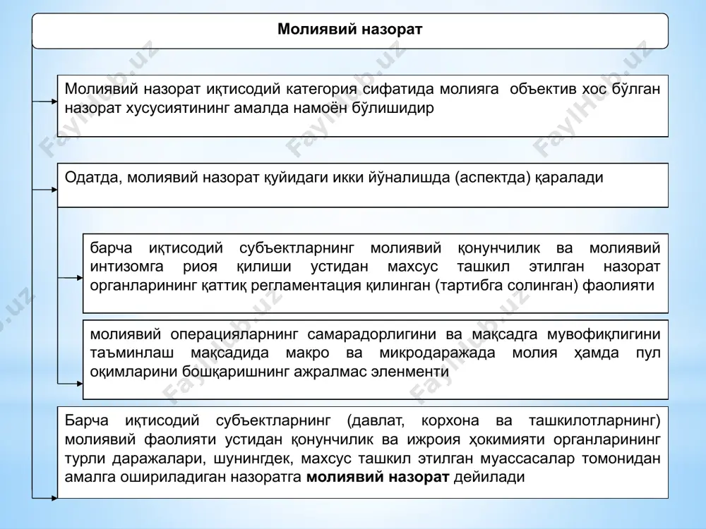 ташқи (аудиторлик) ўзаро солиқ муносабатлари молиявий назорат ўз ичига қуйидаги текширувларни олади иқтисодий қонунларнинг талабларига риоя этиш (мд ни тақсимлаш ва қайта тақсимлаш пропорцияларининг оптималлиги) бюджет режасини тузиш ва ижро этиш (бюджет назорати) корхона ва ташкилотлар, бюджет муассасаларига тегишли бўлган меҳнат, моддий ва молиявий ресурслардан самарали фойдаланиш тараққий этган мамлакатларда молиявий назорат тизими, асосан, бир типда бўлиб, қуйидаги элементлардан ташкил топади бевосита мамлакатнинг парламенти ёки президентига бўйсунувчи ҳисоб палатаси. бу ташкилотнинг бош мақсади давлат маблағларининг сарфланиши устидан умумий назоратни ўрнатишдир асосан солиқли даромадларнинг давлат хазинасига келиб тушишини назорат қилувчи ва мамлакат президенти, ҳукумати ёки молия вазирлигига бўйсунувчи солиқ муассаси асосий вазифаси харажатларни қисқартириш, молиявий оқимларни оптималлаштириш ва фойдани ошириш бўлган ички назорат хизматлари уйи ташкилотларини текширувчи ва тафтиш қилувчи давлат ташкилотларининг таркибидаги назорат қилувчи органлар ҳисобот ҳужжатларининг ишончлилигини ва молиявий операцияларнинг қонунийлигини тижорат асосида текширувчи нодавлат назорат хизматлари молиявий назоратни амалга оширувчи субъектларга кўра унинг қуйидаги турлари мавжуд умум- давлат …