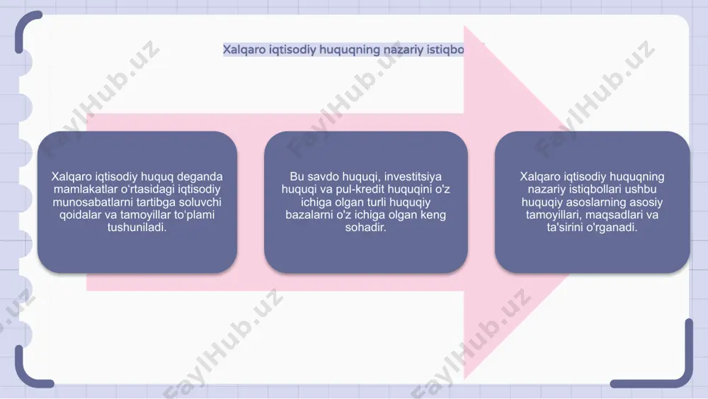 al miqyosda iqtisodiy operatsiyalarni amalga oshirish usulini inqilob qildi. texnologiya tovarlar, xizmatlar va kapitalning chegaralar orqali uzluksiz oqib o‘tishini osonlashtirib, xalqaro savdoning kuchayishiga olib keldi. shu bilan birga, u xalqaro hamkorlik va tartibga solishni talab qiladigan kiberjinoyat, ma'lumotlarni himoya qilish va intellektual mulk huquqlari kabi yangi muammolarni ham keltirib chiqardi. xalqaro iqtisodiy huquqning ijtimoiy va ekologik o'lchovlari xalqaro iqtisodiy huquq jahon iqtisodiyotining ijtimoiy va ekologik jihatlarini shakllantiruvchi qoidalar va qoidalarni boshqaradi. ushbu o'lchovlar turli jihatlarni, jumladan, inson huquqlari, mehnat standartlari, atrof-muhitni muhofaza qilish va barqaror rivojlanishni o'z ichiga oladi. xalqaro iqtisodiy huquqning ijtimoiy jihati iqtisodiy faoliyatdan zarar ko'rgan shaxslar va jamoalarga adolatli va adolatli munosabatni ta'minlashga qaratilgan. bu ishchilar huquqlarini himoya qilish, gender tengligini ta'minlash, bandlik va savdoda kamsitishning oldini olishni o'z ichiga oladi. xalqaro iqtisodiy huquqning ekologik jihati iqtisodiy faoliyat sharoitida tabiiy muhitni muhofaza qilish va saqlashga qaratilgan. u iqlim o'zgarishini yumshatish, biologik xilma-xillikni saqlash, tabiiy resurslarni barqaror boshqarish, …