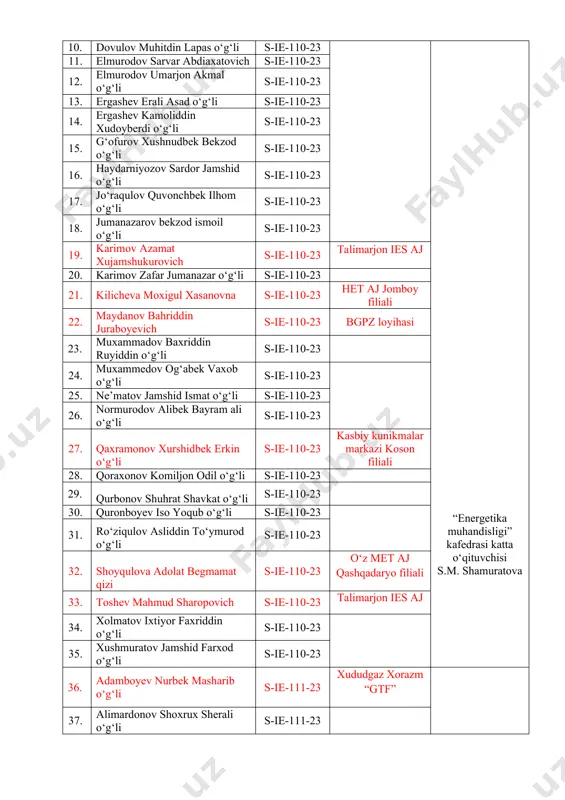 e-110-23 19. karimov azamat xujamshukurovich s-ie-110-23 talimarjon ies aj 20. karimov zafar jumanazar o‘g‘li s-ie-110-23 21. kilicheva moxigul xasanovna s-ie-110-23 het aj jomboy filiali 22. maydanov bahriddin juraboyevich s-ie-110-23 bgpz loyihasi 23. muxammadov baxriddin ruyiddin o‘g‘li s-ie-110-23 24. muxammedov og‘abek vaxob o‘g‘li s-ie-110-23 25. ne’matov jamshid ismat o‘g‘li s-ie-110-23 26. normurodov alibek bayram ali o‘g‘li s-ie-110-23 27. qaxramonov xurshidbek erkin o‘g‘li s-ie-110-23 kasbiy kunikmalar markazi koson filiali 28. qoraxonov komiljon odil o‘g‘li s-ie-110-23 29. qurbonov shuhrat shavkat o‘g‘li s-ie-110-23 30. quronboyev iso yoqub o‘g‘li s-ie-110-23 31. ro‘ziqulov asliddin to‘ymurod o‘g‘li s-ie-110-23 32. shoyqulova adolat begmamat qizi s-ie-110-23 o‘z met aj qashqadaryo filiali 33. toshev mahmud sharopovich s-ie-110-23 talimarjon ies aj 34. xolmatov ixtiyor faxriddin o‘g‘li s-ie-110-23 35. xushmuratov jamshid farxod o‘g‘li s-ie-110-23 36. adamboyev nurbek masharib o‘g‘li s-ie-111-23 xududgaz xorazm “gtf” “energetika muhandisligi” kafedrasi dotsenti sh.h.ergashev 37. alimardonov shoxrux sherali o‘g‘li s-ie-111-23 38. azimov razzoq qurbonboy o‘g‘li s-ie-111-23 39. boqiyev …
