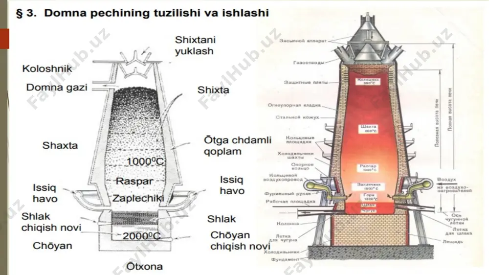 larni qayta ishlash orqali olingan. ma’lumki, ulug’ rus kimyogar olimi a.m.butlerov tomonidan organik birikmalarning tuzilish nazaryasi yaratilgandan so’ng sanoatda organik birikmalrning sintez qilish imkoniyatlari paydo bo’lgan. organik sintez sanoatining birinchi tarmoqlari sintetik bo’yoqlar yoki anilin bo’yoq ishlab chiqaish tarmog’idan iborat. e’tiboringiz uchun rahmat!!! image1.png image2.png image3.png image4.png image5.png image6.png image7.png image8.png image9.png image10.png image11.png image12.png image13.png image14.png image15.png image16.png image17.png image18.png image19.png image20.png image21.png image22.png image23.png image24.png image25.png /docprops/thumbnail.jpeg