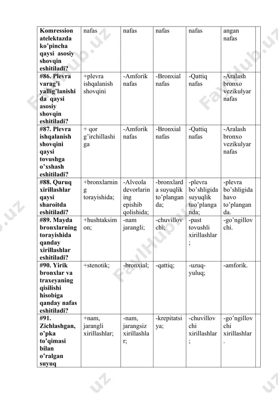 nafas olishning cho’qqisida eshitiluvchi shovqin qanday ataladi? +krepitatsiya; -g’uvillovchi xirillashlar; -nam, jarangli xirillashlar; -plevra varakalarining ishqalanish shovqini; -nam, jarangsiz xirillashlar. #94. krepitatsiya quyidagi qaysi jarayonda eshitiladi? +nafas olish cho’qqisida; -nafas chiqarishida; -nafas olishning ikkala fazasida; -yo’talgandan keyin. -hammasi notog’ri #95. nafas olishning ikkala fazasida eshitiluvchi va qor gichirlashini eslatuvchi shovqin: +plevra varakalarining ishqalanish shovqini; -nam, jarangsiz xirillashlar; -krepitatsiya; -g’uvillovchi xirillashlar; -nam, jarangli xirillashlar. #96. quyidagilarning qaysi plevra ishqalanish shovqiniga mos kelmaydi? +faqat nafas chiqarganda aniqlanadi. -o’zgargan plevra varaqlarining bir biriga ishqalanishidan -nafas chiqarish va nafas olishda bir hil eshitiladi -yo’talganda bir hil eshitiladi -ko’krak qafasini perkussiya qilganda kasl tomon diafragma yuqori turishi aniqlanadi #97. o’pka auskul’tatsiyasida ko’krak kafasiga stetaskopni bosish qanday qo’shimcha tekshirish usuli sifatida o’tkaziladi? +plevra ishqalanishi shovqinini krepitatsiya va xirillashdan ajratish uchun -yashirin bronxial obstruksiyani aniqlash uchun -quruq va nam xirillashlarni bir biridan farqlash uchun -vezikulyar va bronxial nafas shovqinlarini ajratish uchun -patalogik bronxial nafasini yahshiroq eshitish uchun …