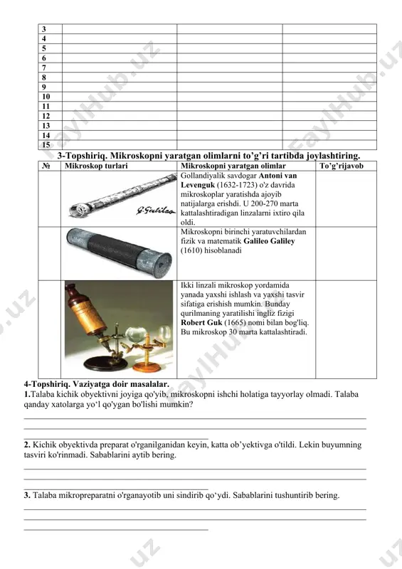 __________ 2-topshiriq. mikroskopni tuzilishi bilan tanishing va jadvalni to’ldiring. № mikroskopning mexanik qismlari mikroskopning optik qismlari mikroskopning yorituvchi 1 2 3 4 5 6 7 8 9 10 11 12 13 14 15 3-topshiriq. mikroskopni yaratgan olimlarni to’g’ri tartibda joylashtiring. № mikroskop turlari mikroskopni yaratgan olimlar to’g’rijavob gollandiyalik savdogar antoni van levenguk (1632-1723) o'z davrida mikroskoplar yaratishda ajoyib natijalarga erishdi. u 200-270 marta kattalashtiradigan linzalarni ixtiro qila oldi. mikroskopni birinchi yaratuvchilardan fizik va matematik galileo galiley (1610) hisoblanadi ikki linzali mikroskop yordamida yanada yaxshi ishlash va yaxshi tasvir sifatiga erishish mumkin. bunday qurilmaning yaratilishi ingliz fizigi robert guk (1665) nomi bilan bog'liq. bu mikroskop 30 marta kattalashtiradi. 4-topshiriq. vaziyatga doir masalalar. 1.talaba kichik obyektivni joyiga qo'yib, mikroskopni ishchi holatiga tayyorlay olmadi. talaba qanday xatolarga yo‘l qo'ygan bo'lishi mumkin? ______________________________________________________________________________________________________________________________________________________________________________________________________ 2. kichik obyektivda preparat o'rganilganidan keyin, katta ob’yektivga o'tildi. lekin buyumning tasviri ko'rinmadi. sabablarini aytib bering. ______________________________________________________________________________________________________________________________________________________________________________________________________ 3. talaba mikropreparatni o'rganayotib …