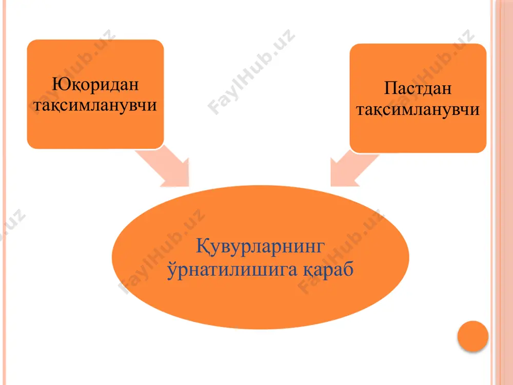 ий юқори ҳарорат (1000 ва ундан ортиқ) хона ҳавосидан чўккан ҳар хил органик чангларни парчаланишига ва ички ҳавони ўта қуритиб юборишига олиб келади, натижада бу ҳолатлар инсон саломатлигига салбий таъсир курсатади. 3. истеъмолчиларга узатилаётган буғ иситилмайдиган хоналардан қувурлар орқали ўтказилганда катта миқдорда иссиқлик сарфланади; 4. буғ билан ишлайдиган тизимни ишлаш даври ва айниқса ишга туширишдан олдин ута шовқин билан ишлашидир; 5. тизимга босқичма-босқич буғ берилганда иссиқлик узатувчи қувурлар ҳаво билан тулиб қолади.бундай ҳолат қувурлар ички юзасидаги коррозияни жадаллаштиришига олиб келади, натижада уларнинг хизмат қилиш муддати қисқаради. иссиқ ҳаво ёрдамида ишлайдиган иситиш тизимларининг турлари қуйидагича марказлашган. вентиляцияли. махаллий. марказлашган хаволи иситиш тизими. вентиляцияли махаллий печ ёрдамида иситиш марказлаштирилган иссиқ сув ёки буғ билан иситиш тизимлари кўп қаватли биноларни иситиш ва иссиқ сув билан таъминлаш каби вазифаларни бажариб келмоқда. шунинг билан бирга шаҳар ва қишлокларда янги қурилаётган бир ва икки қаватли биноларни иситиш учун печ билан иситиш тизимларидан фойдаланилмоқда. айниқса қишлоқ жойларида …
