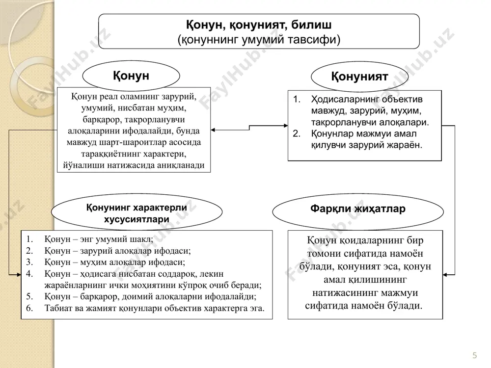 бу миқдор ва си- фатнинг шундай бир бирлигики, бунда муайян сифат фақат муайян миқдор билан боғлиқ. сифат хосса миқдор сифат нарсаларга хос ва уларнинг борлиғи билан айний бўлган ҳамда уларни муайян алоқалар тизимидаги бошқа нарсалардан фарқлаш имконини берадиган ўзига хос хусусиятни акс эттиради. предметнинг жиҳати бўлиб, унинг бошқа предметлардан фарқи ёки улар билан ўхшашлигини белги- лайди ва улар билан ўзаро алоқада намоён бўлади. предмет муайян хоссасининг на- моён бўлиши, ин- тенсивлиги дара- жаси. у сифат жиҳатидан ўх- шаш хоссалар ёки бутуннинг қисмларини тақ- қослаш йўли би- лан аниқланади 15 сакраш – бу бир сифатнинг бошқа сифатга айланиш вақти, шакли, усули, миқдор ўзгаришларининг узлуксизлиги, босқичма-босқичлигидаги узилиш. сакрашлар: ўзгаришнинг давом- лилигига кўра (жадал, суст); ўзгаришнинг йўнали- шига кўра (прогрессив, регрессив, йўналишсиз) фарқ қилади. ўзгариш шаклига кўра (бир карра, кўп карра); ўзгаришнинг чуқурлик даражасига кўра (қисман, тўлиқ); 16 инкорни инкор қонуни: янгилик доимо эскиликни инкор этади ва унинг ўрнини эгаллайди, аммо аста секин …