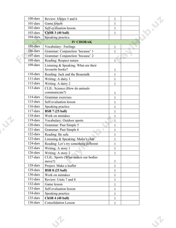5-sinf ingliz tili yillik reja 2025-2026 bsb va chsb - Page 4