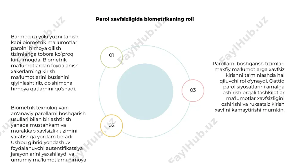 parollarni boshqarish tizimlari va ulardan foydalanish usullari - Page 5