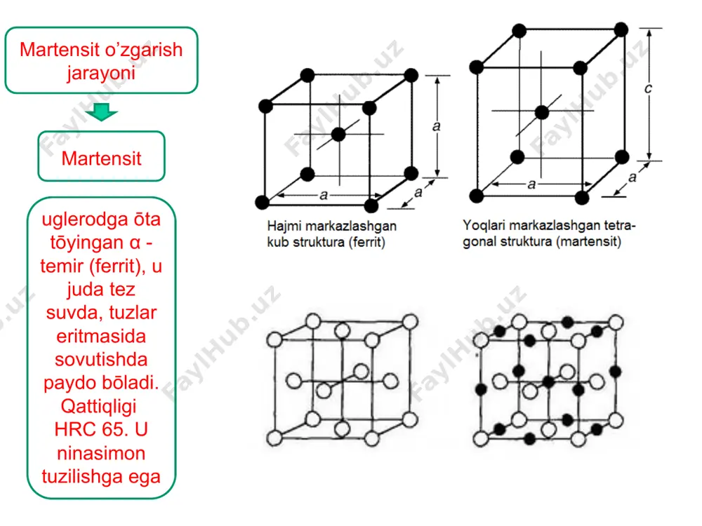 yumshatishlarning maqsadlari va texnologiyalari. normallash jarayonining maqsadlari va texnologiyalari. toblash jarayoni maqsadi va texnologiyasi. toblash jarayonining usullarini ta’riflab bering. bo’shatish jarayonlari. turlari va texnologiyalari.