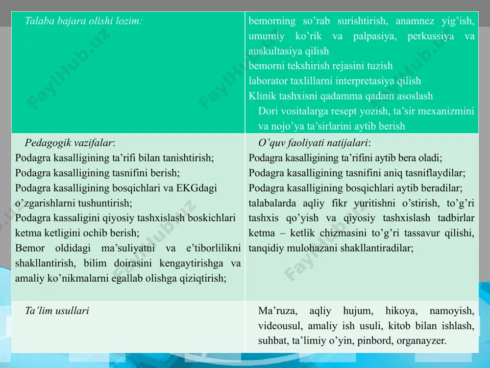 i, davolash usullari va profilaktika printsiplari, to’g’ri va noto’g’ri ovqatlanish, boshqa kasalliklarning podagra kelib chiqishidagi o’rnini e’tiborga olgan holda tushuntiradi. mavzu bo’yicha elektron multimedia darslikdan foydalanib savol-javob o’tkazadi. mavzuning asosiy joylarini yozib olishlarini so’raydi. tematik xonada elektrlashtirilgan stendlardan foydalanib bilim va ko’nikmalarni tekshiradi. tayanch bilimlarni tekshirish maqsadida faollashtiruvchi savol-javob o’tkazadi javoblarni to’g’rilaydi va xulosalaydi. 2.2. mavzuning tayanch iboralari pinbord usulidao’rganiladi. mavzugia oid bo’lmagan iboralar olib tashlanib, kerakli tushuncha va iboralar qo’shiladi. berilgan javoblarni to’g’rilaydi, doskaga yozib beradi va xulosalaydi. 2.3. to’g’ri javob bergan talabalarni rag’batlantiradi tinglaydi, o’rganadi yozadi, aniqlaydi, savollar beradi asosiy joylarini yozadi guruhlarda ishlaydilar savolga javob beradi har bir tayanch tushuncha va iboralarni muhokama qiladi. yozadi. javob beradi 3-bosqich yakuniy (20 daqiqa) 3.1. mavzu bo’yicha umumiy xulosa qiladi 3.2. faol ishtirok etgan talabalarning bilim va ko’nikmalarini baholaydi. 3.3. navbatdagi mashg’ulotda ko’riladigan masalani e’lon qiladi va mustaqil tayyorgarlik ko’rishlarini so’raydi. 3.4. talabalarga uyga vazifa qilib: 1) “podagra kasalligi” mavzusiga …