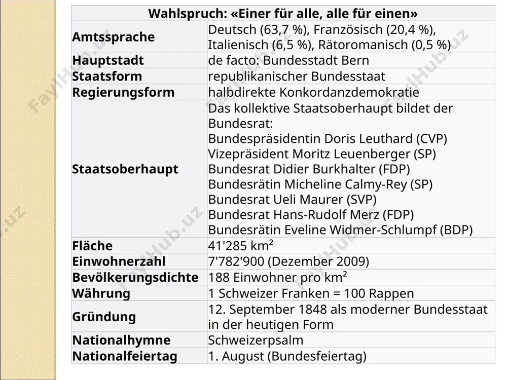 haffhausen 298 75'303 schwyz schwyz 908 143'719 solothurn solothurn 791 251'830 st. gallen st. gallen 2'026 471'152 tessin bellinzona 2'812 332'736 thurgau frauenfeld 991 241'811 uri altdorf 1'077 35'162 waadt lausanne 3'212 688'245 wallis sitten 5'224 303'241 zug zug 239 110'384 zürich zürich 1'729 1'332'727 natur in der schweiz gibt es ungefähr 40'000 tierarten. etwa 30'000 davon sind insekten. nur etwa 9'500 von diesen geschätzten 40'000 tierarten sind beschrieben. in der schweiz kommen insgesamt rund 43'000 arten von tieren, pflanzen und pilzen vor, darunter 83 säugetierarten. das jedermannsrecht gestattet in der schweiz allen menschen, sich unter bestimmten einschränkungen frei in der natur zu bewegen. auch das sammeln von beeren und pilzen ist gestattet. für das fischen ist für gewisse gewässer eine lizenz nötig. klima die temperaturen in der schweiz sind primär abhängig von der höhenlage. zudem sind sie in der tendenz im westen leicht höher als im osten (ca. 1°). …