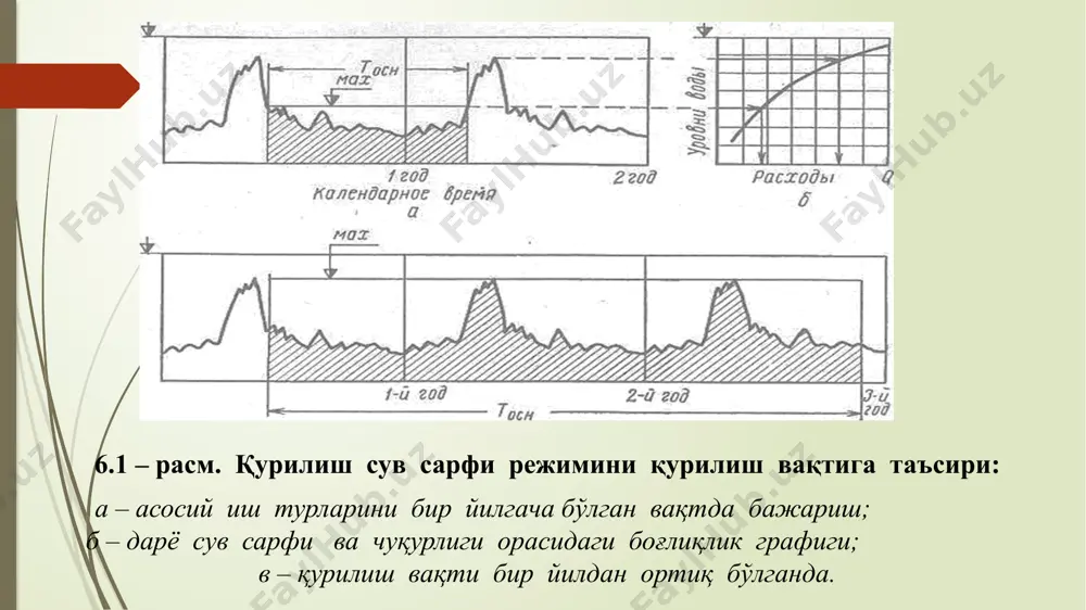 , м³/с; φ - тезлик коэффиценти, 0.85 – 0.9; - оқимнинг торайган кесими юзаси, м²; - оқимнинг тораймаган кесими юзаси, м²; g - эркин тушиш тезланиши, 9.81 м/с; табиий ўзандаги тезлик куйидаги ифода ёрдамида хисобланади. бу ерда : - қурилиш сув сарфи ўтадиган створдаги тирик кесим юзаси (дарё ўзани тусилмасдан олдин). сиқилган ўзандаги сувнинг ўртача тезлик (6.3) ифода билан хисобланади: vс = бу ерда: - сиқилган ўзанни тирик кесим юзаси. дарё ўзани маълум миқдорда сиқилиши натижасида сиқилиш створидан юқорида сатҳ кўтарилиши пастки қисмида эса тезлик ошиши кўзатилади. агар (6.3) ифода билан хисобланган тезлик берилган грунт учун йўл қуйиладиган тезликдан катта бўлса, у холда дарё ўзани ювилади. vб = бу ҳолатни ҳисобга олган холда юкори ва қуйи кутармаларнинг баландлиги куйидаги ифода ёрдамида ҳисобланади: = +z+a (6.4) = + a (6.5) бу ерда: - ўзандан қурилиш сарфи ўтгандаги чуқурлик; унинг миқдори qқур = f (h6) графикдан аниқланади; z - сувнинг дамланиш миқдори …
