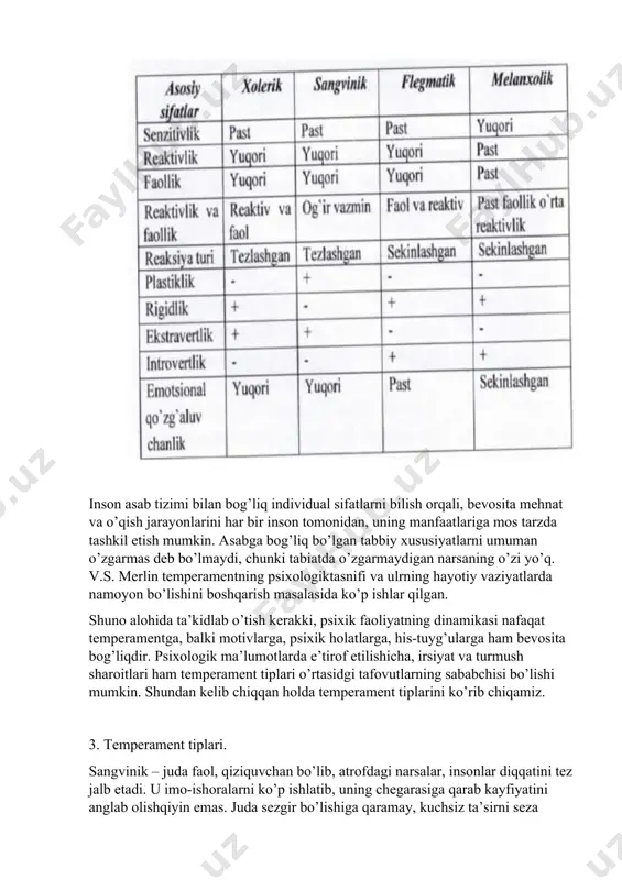 ligi juda yuqori. odamlar bilan juda tez kirishadi, yangi odamlar, vaziyat, holatga tez ko’nikadi. yig’lab turib, kulib yuborish holatlari kuzatiladi. tez ishga kirishadi va tez sovishi mumkin. bir yo’nalishda uzoq ishlay olmaydi. va’da berish ba’zan bajara olmasligi mumkin. xolerik – sust senzitivlik xususiyatiga ega bo’lib, juda faol va reaktivdir. ko’pincha reaktivligi faollikdan ustun kelib, u betoqatlik, serzardalik va giperaktivlikni kutilmaganda portlovchi, qiziqqon, betoqatlikni namoyon qiladi. sangvinikka qaraganda qo’zg’aluvchan, lekin ko’proq rigid, qiziqishlari, intilishlar barqaror, xatti-xarakatlarda qatiylik mavjud bo’lsada, biroq diqqatni bir joyga to’plashda qiynaladi, nutq surati tez. egiluvchan emas, kuchli qatiyatli, diqqatning ko’chishida qiyinchiliklar mavjud. yuqori tezlikdagi psixik tempga ega. ekstravert. tez qo’zg’aluvchan, u mimika jestlardan ifodalanadi. qatiy tez, insonlarga nisbatan intiluvchan. flegmatik – senzitivligi sust, hiz-tuyg’usi kam o’zgaruvchan, shunga ko’ra bunday shaxsni kuldirish, jaxlini chiqarish, kayfiyatini buzish qiyin bo’lib, ko’ngilsiz hodisa xavf-xatar haqidagi xabarga xotirjamlik bilan munosabatda bo’ladi. vazmin, kam xarakat, imo-ishorasi, mimikasi ko’zga yaqqol tashlanmasada, lekin serg’ayrat,ishchan, faol, …