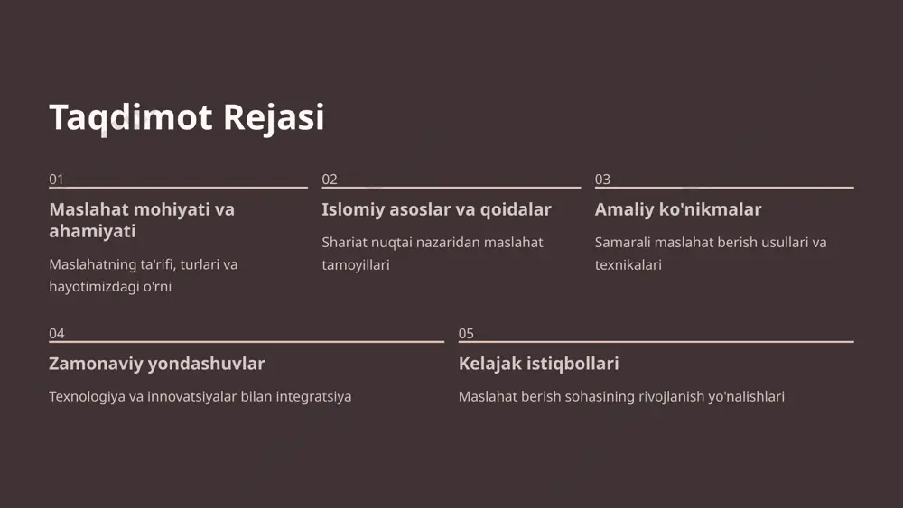 lahat — dini, hayotni, aqlni, naslni va mol-mulkni himoya qilishdir. 3 shariat qoidalari maslahat berishda shariat qoidalariga rioya qilish zarur bo'lib, barcha maslahatlar halol va xayr yo'lida bo'lishi kerak. maslahat beruvchi o'zi ham shu qoidalarga amal qiluvchi bo'lishi lozim. maslahat berish qoidalari halollik va samimiylik maslahatning asosi halollik va samimiylikdir. maslahat beruvchi o'z niyatini poklab, faqat yaxshilik maqsadida gapirishi kerak. holatni tushunish maslahat qabul qiluvchining psixologik holatini, madaniy kelib chiqishini va shaxsiy ehtiyojlarini chuqur tushunish zarur. muloyimlik va hurmat maslahatni muloyim va hurmat bilan yetkazish, ta'nali so'zlardan qochish va ijobiy yondashuv qo'llash muhim. sabr va tinglash maslahat berishda shoshilmaslik, tinglashga vaqt ajratish va maslahat qabul qiluvchiga o'z fikrini bildirish imkonini berish. maslahat berish ko'nikmalari faol tinglash suhbatdoshni diqqat bilan tinglash, uning his-tuyg'ularini tushunish va qabul qilish to'g'ri savollar savollar berish orqali muammoning ildizini aniqlash va chuqur tahlil qilish muqobil yechimlar bir necha xil yechim usullarini taklif qilish va tanlov imkoniyatini …