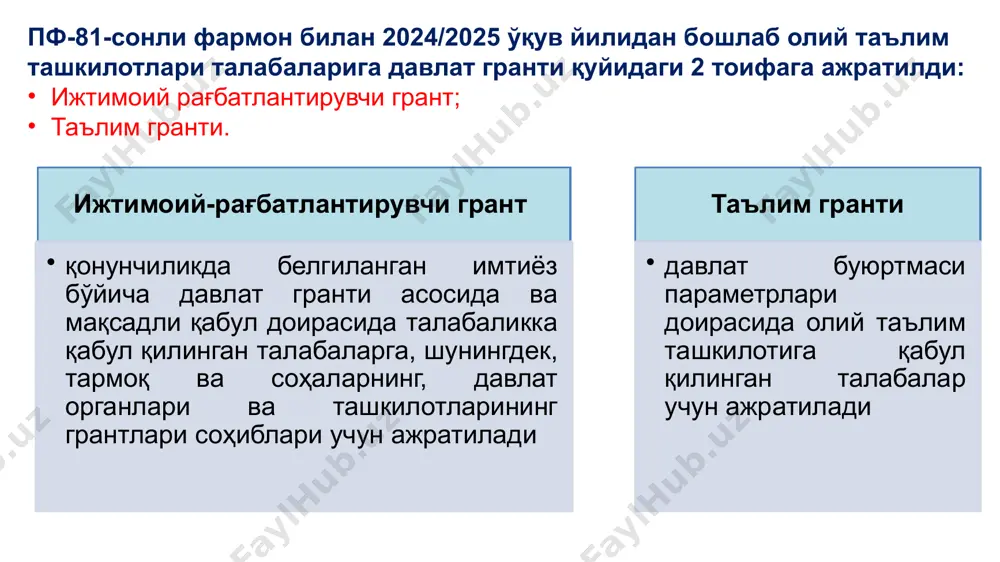 лат бюджетидан қоплаб бериладиган ва умумий тартибдаги стипендия билан таъминланмайдиган таълим гранти; қўшимча давлат гранти — олий таълим ташкилотларининг бакалавриат таълим йўналишларида муайян ўқув йили якуни бўйича gpa кўрсаткичи 4 ва ундан юқори бўлган, ижтимоий ҳимоя миллий агентлиги ҳамда олий таълим, фан ва инновациялар вазирлиги томонидан белгиланадиган тоифадаги талабаларнинг (кейинги ўринларда — белгиланган тоифадаги талабалар) навбатдаги ўқув йили учун ўқитиш харажати давлат бюджетидан тўлиқ қоплаб бериладиган ва умумий тартибдаги стипендия билан таъминланадиган грант; олий таълим ташкилоти гранти — молиявий мустақиллик берилган олий таълим ташкилотлари томонидан уларда бакалавриат таълим йўналишлари бўйича таҳсил олувчи белгиланган тоифадаги талабаларнинг gpa кўрсаткичи 3,3 дан 4 гача бўлганда, уларнинг навбатдаги ўқув йили учун белгиланган тўлов-контракт суммасининг 20 фоиздан 80 фоизгача бўлган қисмини ушбу олий таълим ташкилотининг бюджетдан ташқари маблағлари ҳисобидан қопланадиган грант. таълим гранти турлари олий таълим ташкилотларида талабаларга грантларни тақдим этиш ва қайта тақсимлаш тартиби тўғрисида низом таълим гранти сони иккинчи ва ундан кейинги курслар …