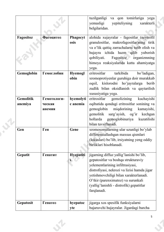 issiqlab) ketishi tufayli markaziy asab tizimi funksiyalarining buzilishi bilan tavsiflanadi. gipotoniya гипотония hypotension tomirlar, muskullar, ichki a’zolar tonusining pasayishi. ishtaha aппетит appetite ovqat yeyishga yehtiyoj sezish. jigar sirrozi цирроз печени cirrhosis of thye liver surunkali kuchayib boruvchi kasallik bo’lib, jigar to’qimasining distrofiyasi, nekrozi va biriktiruvchi to’qimaning diffuz holatda o’sishi bilan xarakterlanadi. kapillyarlar kапиляры capillariyes mikroskopik kattalikdagi qon va limfa tomirlari. ularning devori yendoteliy hujayralari, bazal membrana va adventisial hujayralardan iborat, kapillyarlar moddalar tashilishi va almashinishmi idora qilishda faol qatnashadi. qon kapillyarlari arteriolalarining tarmoqlanishidan hosil bo’ladi va venulalarga quyiladi. nospesifik stimullovchi terapiya неспецифическая стимулирую-щая терапия nospesifik incyentives thyerapy parchalash yoki yeritish yo’li bilan tayyorlangan qon, oqsilli moddalar, to’qima preparatlaridan davolash maqsadlarida foydalanishni ko’zda to’tadi. bu usulning asosini dori vositalarini qo’llash bilan asab tizimining trofik funksiyasiga ta’sir yetish orqali patologik jarayonni yo’qotish tashkil yetadi. rasion рацион ration oziqalarning to’yimli moddalarga nisbatan hayvonlarning sutkalik yehtiyojini qondiradigan tarkibi. oziqlantirish me’yorlari asosida turli oziqalardan tashkil …