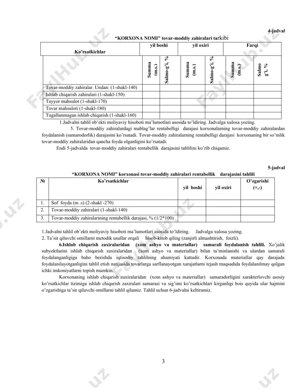 iladi. tahlil uchun 3-jadvalni tuzamiz. 3-jadval “korxona nomi” ni asosiy vositalar bilan ta’minlanganligi va qurolllanganligini tahlili № ko‘rsatkichlar yil boshi yil oxiri o‘zgarishi (+,-) 1. asosiy vositalarning yillik qoldig‘i, m.s.(1-shakl-012) 2. xodimlarining o‘rtacha ro‘yxatdagi soni, kishi 3. bir xodimiga to‘g‘ri keluvchi asosiy vositalarning o‘rtacha yillik qiymati, so‘m.(1/2) 1.jadvalni tahlil ob’ekti moliyaviy hisoboti ma’lumotlari asosida to’ldiring. xodimlar soni 1 jadvaldan olinadi. jadvalga xulosa yozing. 2. ta’sir qiluvchi omillarni metodik usullar orqali hisob-kitob qiling (zanjirli almashtirish, mutloq farq, integral, foizli, korrelyasiya va regressiya). 4. xo’jalik yurituvchi subyektlar ishlab chiqarish faoliyatlarini amalga oshirish uchun ma’lum miqdorda tovar-moddiy zahiralarga ega bo’lishlari kerak. shu boisdan ham tovar-moddiy zahiralarni tahlil qilish eng muhim obyektlardan biri hisoblanadi. korxonalarning tovar-moddiy zahiralar bilan o’z vaqtida, zaruriy miqdorda belgilangan sifatda hamda bir maromda ta’minlanganligi, ulardan ratsional foydalanish pirovardida uning iqtisodiy rivojlanishiga va taraqqiy etishi uchun har tomonlama ta’sir etadi. tovar-moddiy zahiralar summasi asosida ular miqdori va muayyan turlarining o’sishi ishlab …