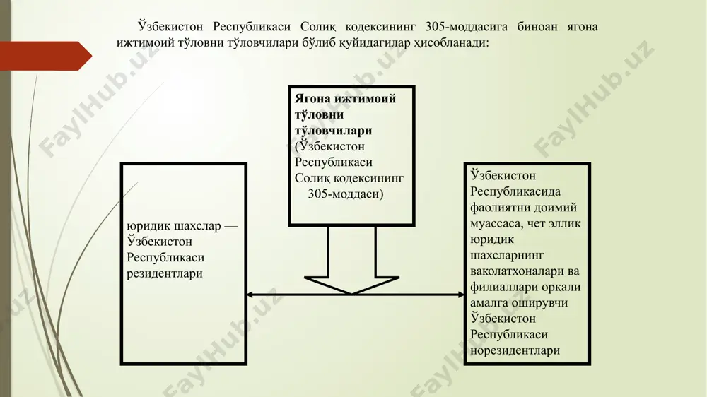 ўловнинг тўланиши деҳқон хўжалиги аъзосининг меҳнат стажини ҳисоблаб чиқаришда бир йил деб ҳисобга олинади. образец текста второй уровень третий уровень четвертый уровень пятый уровень ёшга доир пенсия ва нафақа олувчи ҳунармандчилик субъектлари — «ҳунарманд» уюшмасининг аъзолари ягона ижтимоий тўловни тўлашдан озод этилади, ёшга доир пенсия олиш ҳуқуқига эга бўлган бошқа шахслар, шунингдек i ва ii гуруҳ ногирони бўлган шахслар учун эса ягона ижтимоий тўловнинг миқдори унинг белгиланган энг кам миқдорининг камида 50 фоизини ташкил этиши керак образец текста второй уровень третий уровень четвертый уровень пятый уровень ўзбекистон республикаси солиқ кодексининг 306-моддасига мувофиқ ягона ижтимоий тўловларининг солиқ солиш объекти бўлиб қуйидагилар ҳисобланади: ягона ижтимоий тўловининг солиқ объекти ва солиқ солинадиган база рағбатлантириш хусусиятига эга бўлган тўловлар 1) йиллик иш якунлари бўйича мукофот; 2) юридик шахснинг мукофотлаш тўғрисидаги қоидасида назарда тутилган рағбатлантириш хусусиятига эга тўловлар; 3) касб маҳорати, мураббийлик учун тариф ставкаларига ва маошларга устамалар; 4) таътилга қўшимча ҳақлар; 5) кўп йил …