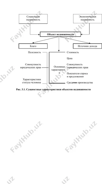 признаки объектов недвижимости — PPTX