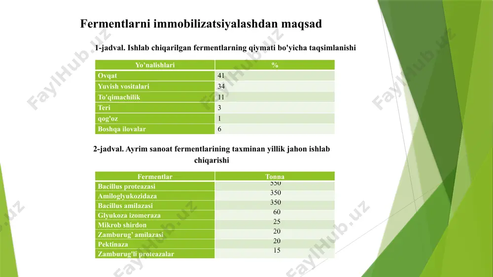 uruhlar mavjud bo’lgan turli xil qo’llab-quvvatlashlar keng qo’llanilishi funktsional konformatsiyani yo’qotishga olib keladigan fermentning kimyoviy modifikatsiyasi faol joylarda reaksiyaga kirishganda konformatsiyani o’zgartirish orqali fermentning inaktivatsiyasi buni ferment substrati yoki raqobatbardosh ingibitor ishtirokida immoblizatsiya qilish orqali bartaraf etish mumkin immobillash turlari matritsa ichida saqlash (to’r ichida saqlash) fermentlar matritsa ichida fizik usulda bog’lanadi aloqalar kovalent yoki kovalent bo’lmagan bo’lishi mumkin matritsa suvda eruvchan polimer bo’ladi matritsa sifatida: poliakrilamid geli, tselyulazali triatsetat, agar, jelatin, karragenan, alginate. tez arzon ishlash oson (yuqori talabga ega emas) fermentlar konformatsiyasining o’zgarish ehtimolligi kam fermentni oqishi teshiklarning kengligi cheklangan miroorganizmlar bilan zararlanishi ehtimolligi yuqori o’zaro bog’lanish o’zaro bog’lanish: ko'p funktsiyali reagentlar orqali fermentlarning turli guruhlari o'rtasidagi kovalent bog'lanish hech qanday matritsa yoki qo’shimchalar ishtirok etmaydi ko’p ishlatiladigan reagentlar: glutaraldegid, diazonium tuzi texnik arzon va oddiy, lekin ko’pincha sof oqsillar bilan ishlatilmaydi ko’p funktsiyali reagentlar fermentni denaturatsiya qilishi mumkin kapsula ichiga immobillash yarim o’tkazuvchan membrane kapsulasiga fermentlarni kiritish …