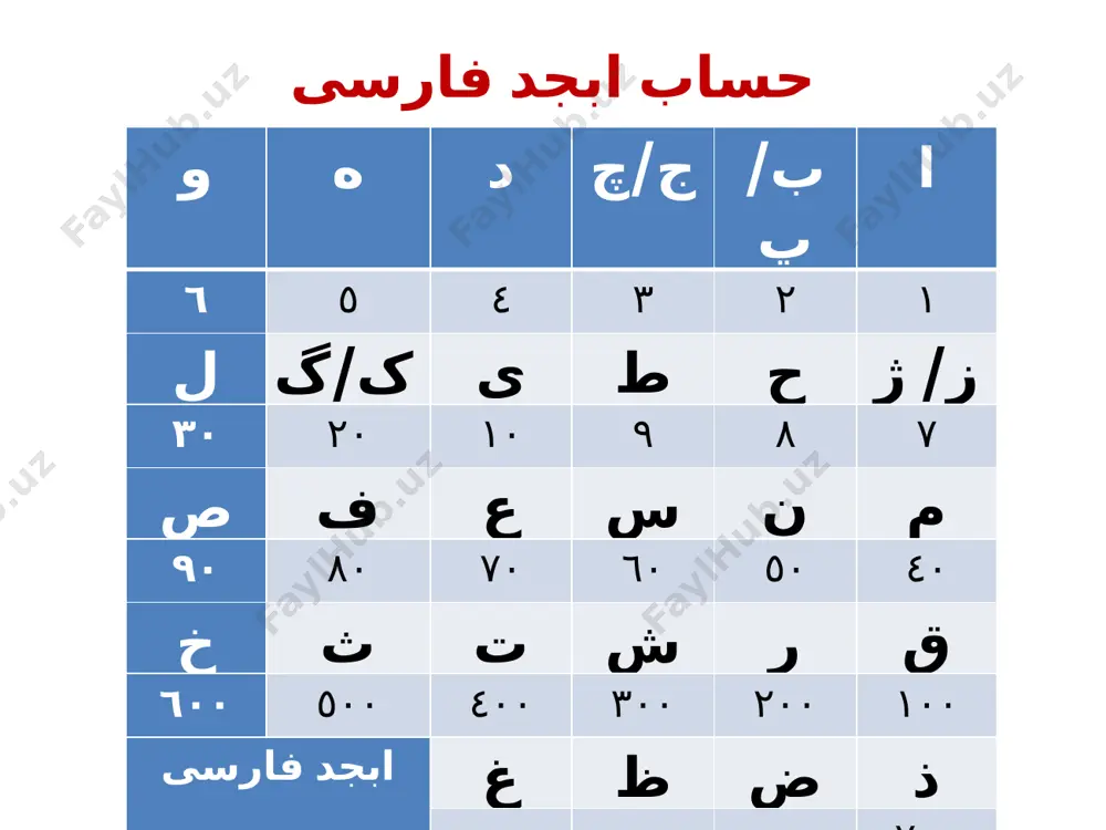arab alifbosi - Page 5