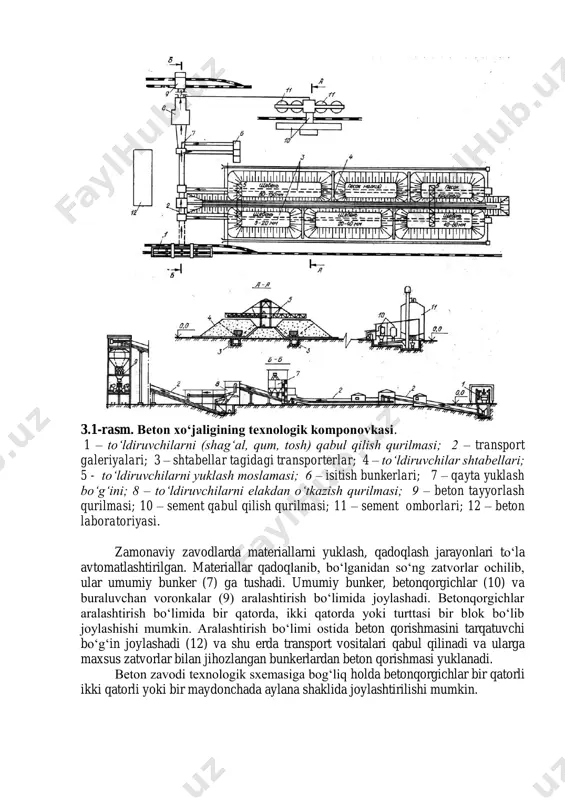 a joylashib, beton ishlari jadalligi 6...12 m3/soat ni tashkil qilgan sharoitlarda; – statsionar yig‘ib-echiladigan betonqorgich qurilmalari yoki beton zavodlarida beton ishlari jadalligi 12 m3/soat yuqori va davomiyligi 5...6 yilni tashkil qiladigan ob’ektlarda; – alohida loyihalar bo‘yicha quriladigan beton qorishmasi tayyorlash zavodlarida. ular asosan ish hajmi va jadalligi ancha katta bo‘lganda markaziy ishlab chiqarish bazalari tarkibida bo‘lib (ayniqsa yirik gidrouzellar qurilishida, yig‘ma temir–beton konstruksiyalarini tayyorlashda) uzoq muddatga foydalanishga mo‘ljallangan bo‘ladilar. 3.1-rasm. beton xo‘jaligining texnologik komponovkasi. 1 – to‘ldiruvchilarni (shag‘al, qum, tosh) qabul qilish qurilmasi; 2 – transport galeriyalari; 3 – shtabellar tagidagi transporterlar; 4 – to‘ldiruvchilar shtabellari; 5 - to‘ldiruvchilarni yuklash moslamasi; 6 – isitish bunkerlari; 7 – qayta yuklash bo‘g‘ini; 8 – to‘ldiruvchilarni elakdan o‘tkazish qurilmasi; 9 – beton tayyorlash qurilmasi; 10 – sement qabul qilish qurilmasi; 11 – sement omborlari; 12 – beton laboratoriyasi. zamonaviy zavodlarda materiallarni yuklash, qadoqlash jarayonlari to‘la avtomatlashtirilgan. materiallar qadoqlanib, bo‘lganidan so‘ng zatvorlar ochilib, ular …