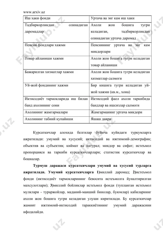 а. микдор курсаткичлари муайян моддий неъматлар ва хизматлар истеъмол хажмини аниклайди. сифат курсаткичлари эса, ахоли фаровонлигини сифат жихатидан бахолаш имконини беради. улар моддий неъматлар, хизматлар истеъмол таркиби, овкатланиш, маълумот, малака, узок муддатга мулжалланган ижтимоий-маиший буюмлар билан таъминланганлик даражаси кабиларни уз ичига олади. ахоли фаровонлиги пропорцияси ва таксимот таркибининг (ахоли катламларини даромадлар буйича таксимланиши, даромадлар ва истеъмолни концентрациялаш хамда дифференциациялаш курсаткичлари ва бошкалар) ифодаловчи курсаткичларни мустакил курсаткичлар сифатида ажратиб курсатиш мумкин. статистик курсаткичлар. статистик курсаткичлар турмуш даражаси курсаткичлари тизимида мухим урин тутади. бозор иктисодиёти муносабатлари шароитида илгари кабул килинган таснифдан фойдаланиш деярли мумкин эмас, чунки шуролар даврида таркиб топган 280дан ортик курсаткични бахолаш жуда мураккаб ва шу билан бирга сунгги йилларда ижтимоий тараккиётнинг йуналишлари, хисоб юритиш ва хисобот амалиёти туб узгаришларга юз тутди ва мамлакатда миллий манфаатларни химоя килувчи иктисодий омиллар мухим урин тутади. хозирги пайтда юзага келган шароитларни хисобга олиб, бозор иктисоди шароитларига мувофиклаштирилган куйидаги янги курсаткичлар тизими таклиф этилади: …