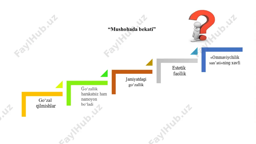 y, qo‘shiq, kino, arxitektura yodgorliklarini tomosha qilish voqelikdagi go‘zallikni ilg‘ab olishga undaydi. 5. estetikada milliylik va umuminsoniylik. 6. o‘zbek halqining estetik qadriyatlari. 7. kasb estetikasi. voqelikka daxldor goʻzallik tuygʻularining mohiyatini bilish: insonning nafosat olamini anglashga intilish atrof- voqelikni anglashga intilish bilan chambarchas bog‘liq guruhli ishlash estetika va dizayn tabiat estetikasi xalq amaliy san’atining estetik jihatlari o‘zbek rassomlari estetik tarbiya topshiriq: • dunyoni estetik idrok etish deganda nimani tushunasiz. fikrlaringizni misollar bilan asoslang. falsafa tarixida estetik qarashlar yuzaga kelgan. ularga munosabatingizni bildiring. • xx - xxi asrda estetikaning asosiy yunalishlari va kategoriyalari nimalardan iborat bo‘ldi va bo‘lmoqda? • estetik did nima? uni shaxs kamolotiga ta’siri bormi? fikrlaringizni dalillang. • bugungi kunda estetikaning qanday zamonaviy yondashuvlari yuzaga keldi? sababi? dizayn nima? uning estetika bilan nima aloqasi bor? • reklamaning estetik didni tarbiyalashda roli bormi? • xalq amaliy san’atining estetik jixatlarini tushuntiring. • olamni virtual va vizual estetik idrok etishning farklari bor, ularni …