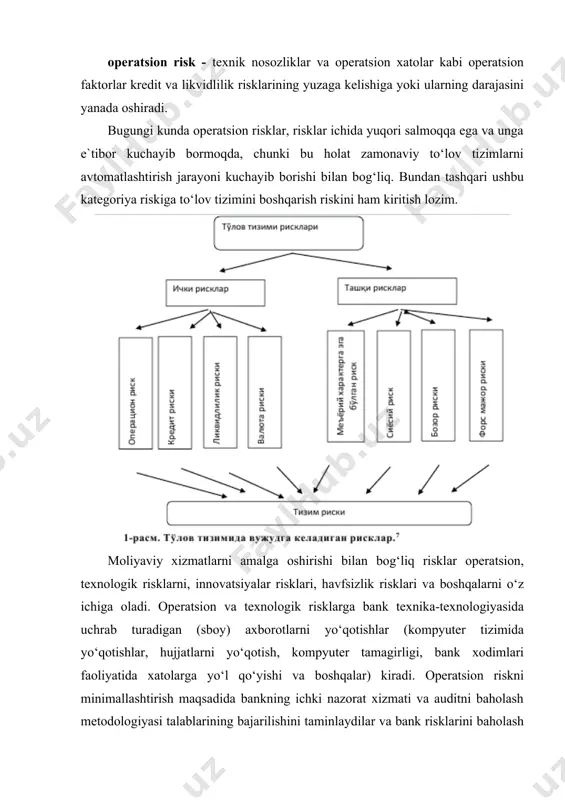 lar va biznes yuritish standartlariga oid ma`lumotlardan ruxsatsiz foydalanish, jinoiy faoliyatdan olingan daromadlarni legallashtirish va hisobvaraqlardan foydalangan holda firibgarlik; · moddiy aktivlarga zarar yetkazish, ya`ni qo‘poruvchilik, terrorizm, yer qimirlashi va boshqa tabiiy ofatlar; · ishdagi, axborot va aloqa tizimidagi xatolik va uzilishlar, ya`ni texnikaning ishlamay qolishi, telekommunikatsiya muammolari va dasturdagi uzilishlar; · hujjatlarni rasmiylashtirish, operatsiyalar o‘tkazish va jarayonlarni boshqarish, ya`ni ma`lumotlarni kiritishdagi xatoliklar, huquqiy hujjatlarning yetishmasligi, kredit ta`minotiga tegishli hatoliklar va boshqalar. to‘lov tizimining operatsion riski tashkiliy va texnik tabiatga ega bo‘lgan risklardir. boshqarish riski deb quyidagi risklar nazarda tutiladi: -to‘lov tizimining texnik imkoniyatlarining nosamarali ishlatilish riski; - pul resurslaridan nosamarali foydalanish riski; - o‘z vaqtida to‘lov tizimi faoliyatidagi risklarni bartaraf etilmaslik riski; -kredit riski - tizimda bir tomon to‘liq o‘z moliya majburiyatlarini bajarish bugungi kunda va kelajak davrda imkonini yo‘q bo‘lishi mumkinligi; -likvidlilik riski - bu to‘lov tizimining ishtirokchilaridan biri o‘z majburiyatini to‘liq va o‘z vaqtida bajarish uchun yetarli …