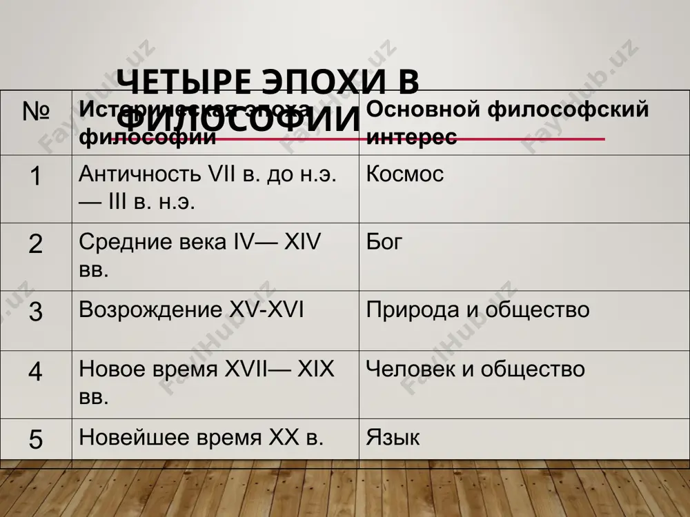 история философии - Page 3