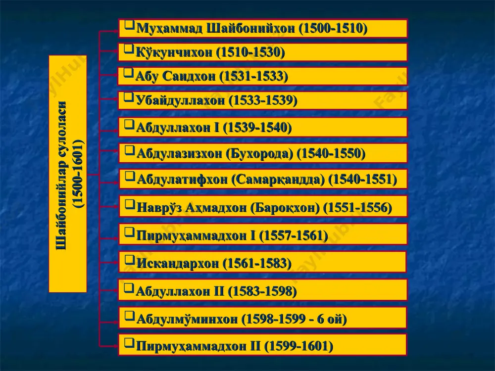 аси (1753-1920) 1511 йилда хива хонлиги ташкил топган. асосчиси элбарсхон; элбарсхон хvi асрнинг 20-30 йилларида хоразм ерларини туркманистоннинг жануби, эроннинг шимолий сарахс тумани, орол бўйлари ва манғишлоққача кенгайтирди; бухоро ҳукмдорларидан хивани бўйсундириш учун 1536 йилда убайдуллахон, 1575 йилда абдуллахон ҳаракат қилди, лекин бўйсундира олмадилар. абдуллахон вафотидан (1598) сўнг, хива хонлиги узил-кесил мустақил бўлди; хvii-хviii асрларда хива хонлигида тарқоқлик ҳукм сурди; 1763 йилга келиб хива хонлигида янги сулола - қўнғирот қабиласи вакилларининг ҳукмронлиги бошланди; 1804 йилда хивада қўнғиротлар сулоласи амалда эмас, расмий равишда ҳукмрон бўлиб олди. элтузархон (1804—1806) ва унинг укаси му­ҳаммад раҳимхон i (1806-1825) ҳукмронлиги даврида хива хонлигининг нуфузи ошди, унинг бирлашиш жараёни тугалланди. 1811 йилда орол бўйлари, кўп ўтмай қорақалпоқлар, 1822 йилда марв ва унинг атрофидаги туркманлар бўйсундирилди; муҳаммад раҳимхон i давлатни бошқариш учун девон (вазирлик) ташкил қилди, солиқ тизимини ислоҳ қилиб, божхона ва зарбхона ташкил этди, олтин ва кумуш тангалар чиқарди; хива тахтида энг кўп ўтирган ҳукмдорлардан бири …