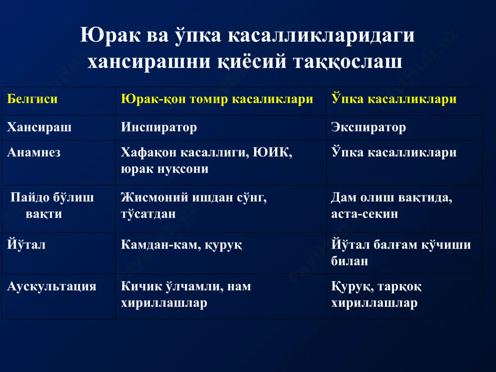 злар. абсцесслар. бронхиал астма. ошкозон-кизилунгач рефлюкси. сурункали бронхит. синусит. чап коринча етишмовчилиги. упканинг интерстициал касалликлари. пневмония. ёндош касалликлар. плеврит. диагноз ноаник булса – беморни хирургик булимга юбориш. “йутал” синдромининг диагностик алгоритми диагноз ноаник булса –упка биопсияси диагноз ноаник булса – кукрак кафаси кт си, медиастиноскопия “балгам ажралиши” синдромининг диагностик алгоритми балғам характери балгам ажралиши шилликли, окимтир рангда, тиник вирусли инфекция, туберкулез чап коринча етишмовчилиги бронхоэктазлар нафас йуллари бак. инфекцияси упка рентгенографияси, кон умумий анализи, балгам анализи, бк га анализ, сил синамалари б а л г а м а ж р а л и ш и в а к т и кон аралаш зангли йирингли (сарик-яшил, куп лейкоцит мавжуд) крупоз пневмония куп микдорда, сассик хидли смородина желеси куринишида куп микдорда, сувли чузилувчан, шишасимон бронхлар шилимшиқ ажралмаси сифатида пушти, купикли бронхиал астма куп микдорда, шилликли ёки йирингли бронхоэктазлар упка абсцесси бронхиал астма, упка раки, аспергиллез упка шиши синуситлар упканинг бронхиоло-альвеоляр раки упка …