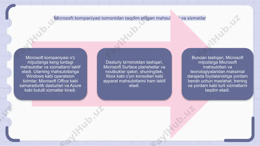 microsoft kompaniyasi - Page 4