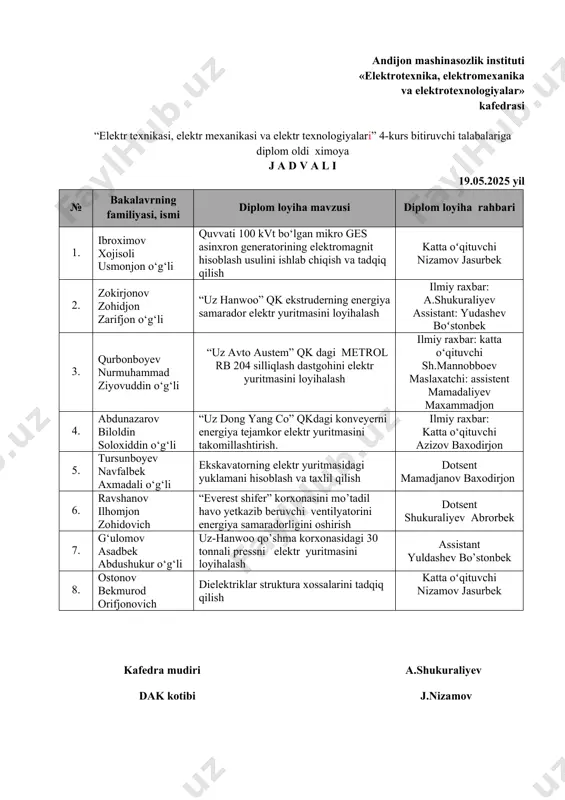 mamadjanov baxodirjon 6. ravshanov ilhomjon zohidovich “everest shifer” korxonasini mo’tadil havo yetkazib beruvchi ventilyatorini energiya samaradorligini oshirish dotsent shukuraliyev abrorbek 7. g‘ulomov asadbek abdushukur o‘g‘li uz-hanwoo qo’shma korxonasidagi 30 tonnali pressni elektr yuritmasini loyihalash assistant yuldashev bo’stonbek 8. ostonov bekmurod orifjonovich dielektriklar struktura xossalarini tadqiq qilish katta oʻqituvchi nizamov jasurbek kafеdra mudiri a.shukuraliyev dak kotibi j.nizamov andijon mashinasozlik instituti «elektrotexnika, elektromexanika va elektrotexnologiyalar» kafedrasi “elektr energetikasi” 4-kurs bitiruvchi talabalariga diplom loyiha ximoya j a d v a l i 8.05.2024 yil № bakalavrning familiyasi, ismi diplom loyiha mavzusi diplom loyiha rahbari 1. inomidinov omadillo xabibullo o‘g‘li "shahrixon geslar kaskadi" dagi generatorlarni qo‘zg‘atish tokini rostlashning avtomatlashtirilgan tizimini loyixalashtirish dotsent maxsudov moxirbek 2. ismoilov nurmuxammad akmaljon o‘g‘li andijon tumanidagi 35/10 kv ps bakirovni t-1 4000 kva transformatorni quvvatini oshirish madsadida 10000 kva li transformatorni o‘rnatish va ssh-1 -10 kv ni rekonstruksiya qilish katta o’qituvchi abduraxmonov sultonbek 3. istamov rustam hojiqurbon o‘g‘li podstansiya …