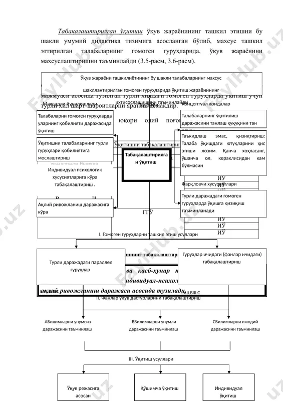 ўқитиш орқали эришиш мумкин. индивидуал ўқитиш – бу ўқув жараёнининг ташкил этишнинг шакли бўлиб, бунда педагог талабалар билан яккама-якка шуғулланади, талаба ўқув воситалари (китоблар, компьютер ва ҳ.к.) ёрдамида узлуксиз мустақил таълим олади. индивидуал ўқитишнинг афзалликлари: педагогик жараённинг тала​ба қобилиятларига мослашувчанлиги имкониятидир. бунда талабанинг билим олиш даражаси доимий мониторингини амалга ошириш ва зарурий тузатишлар киритиш натижасида оптимал педагогик жараённи ташкил этилади индивидуал ёндашиш – бу педагогик тамойилга кўра, педагогик жараёнда педагогнинг талабалар билан ўзаро муносабати, уларнинг шахсий хусусиятларини ҳисобга олган ҳолда қурилади ва бутун гуруҳ ҳамда ҳар бир алоҳида талабанинг ривожи учун психологик-педагогик муҳит яратилади. индивидуаллаштирилган ўқитиш бундай ўқув жараёнини ташкил этишда индивидуал ёндашиш асосида ўқитиш йўллари, усуллари, суръати танланади ва турли ўқув-услубий психологик-педагогик ҳамда ташкилий бошқарув тадбирлари орқали таъминланади (3.7-расм). индивидуаллаштирилган ўқитиш технологияси (3.8-расм) – бунда ўқув жараёнини ташкил этишда индивидуал ёндашиш ва ўқитишнинг индивидуал шакли устивор ҳисобланади. ўқитишнинг барча шахсга йўналтирилган технологияларида у ёки бу даражада индивидуал ёндашиш қўлланилади, …