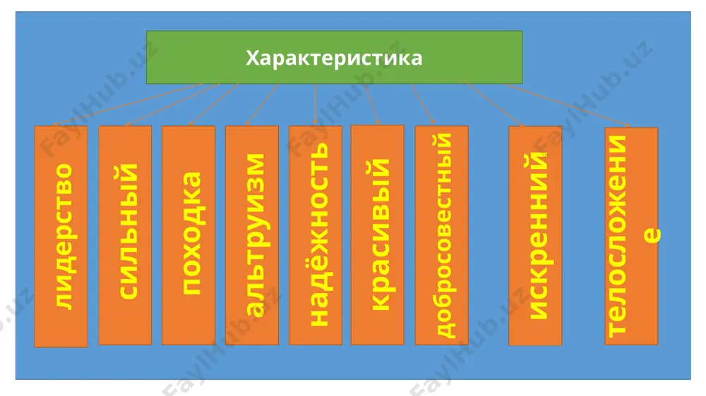 , телефон, телевидение). 9 работайте вместе в реальном времени если вы предоставите другим людям доступ к своей презентации, они смогут работать над ней одновременно с вами. вот как это сделать: 1 вверху на ленте нажмите кнопку поделиться, или воспользуйтесь клавишами alt+zs, чтобы пригласить людей к совместной работе (на этом этапе можно сохранить файл в облаке). 2 когда другие люди работают над презентацией, маркер показывает, кто над каким слайдом работает… 3 …и какую часть слайда редактирует. в обществе существуют и проблемы – какие? загрязнение и разрушение природной среды обитания угроза мирового терроризма экологическая 10 работайте вместе в реальном времени если вы предоставите другим людям доступ к своей презентации, они смогут работать над ней одновременно с вами. вот как это сделать: 1 вверху на ленте нажмите кнопку поделиться, или воспользуйтесь клавишами alt+zs, чтобы пригласить людей к совместной работе (на этом этапе можно сохранить файл в облаке). 2 когда другие люди работают над …