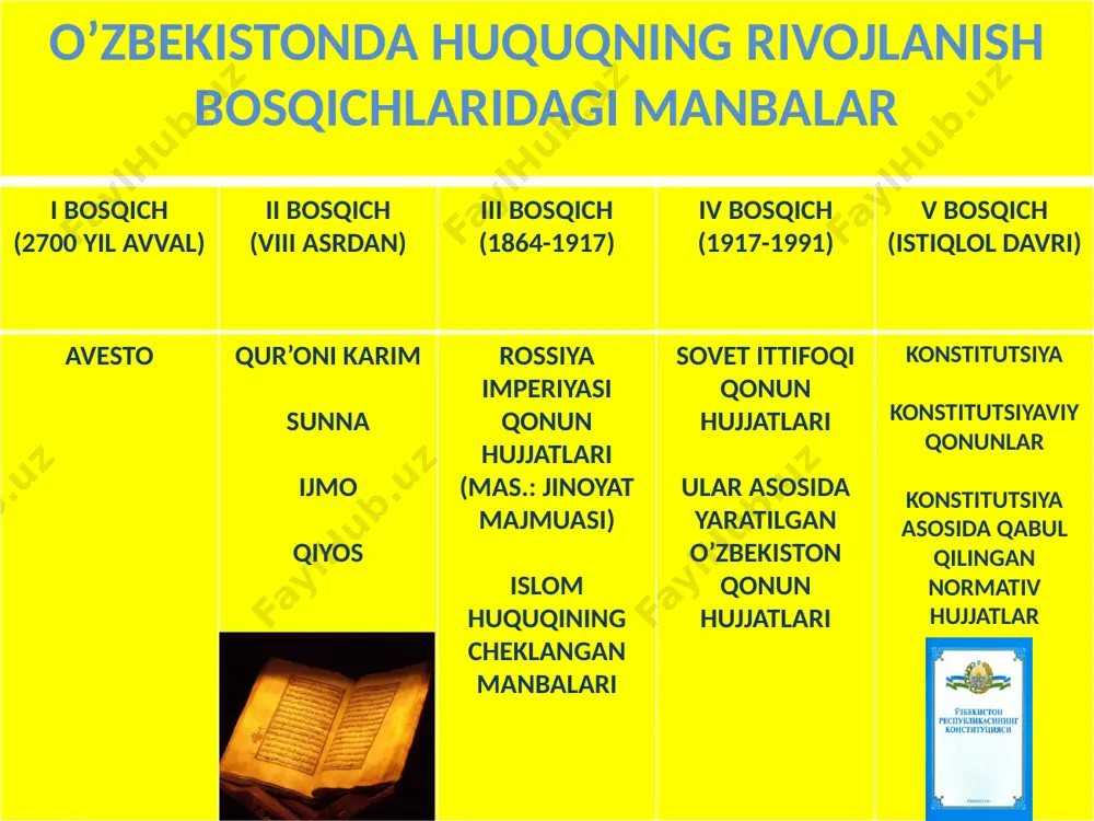 yuridik terminlarning boyish manbalari - Page 3