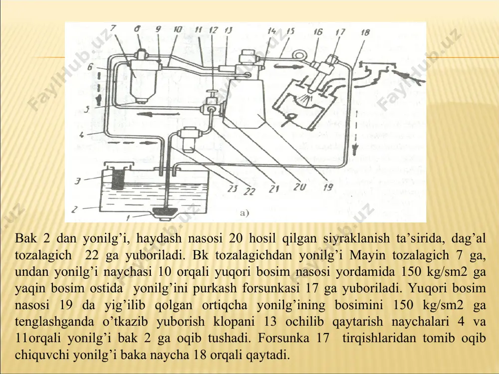 yuqori bo’lganda ishlatiladi. 3-chizma. haydash nasosining ishlashi. 1-yonilg’ini dag’al tozalagichdan kelishi, 2-qo’l yuritmali nasosi porsheni, 3,5,6,10-prujinalar, 4-kiritish klapani, 7-turtkich; 8-ekstsentrik, 9-xaydash klapani; mavzu bo’yicha savollar. 1. dizel dvigatelining ta’minlash tizimining vazifasi, tuzilishi va ishlashi kanday ? 2. yonilg’i xaydash nasosi, tozalagich filtrlar tuzilishi kanday ? 3. ishlab bo’lgan gazlarni nazorat qilish tizimi 4. yuqori bosimli nasos, forsunkalar konstruktsiyasi va ishlash jarayonlari . 5. yonilg’i uzatilishini elektron boshqarish tizimlarining nosozliklari va ularni diagnostika qilish. tuzuvch .х.аtaxonov