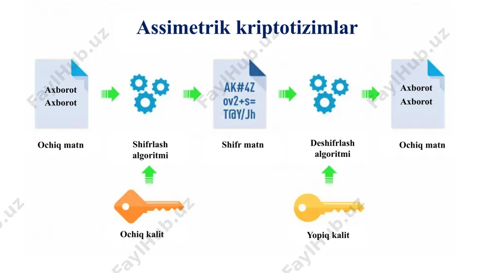 7-ma’ruza: ochiq kalitli kriptotizimlar - Page 5