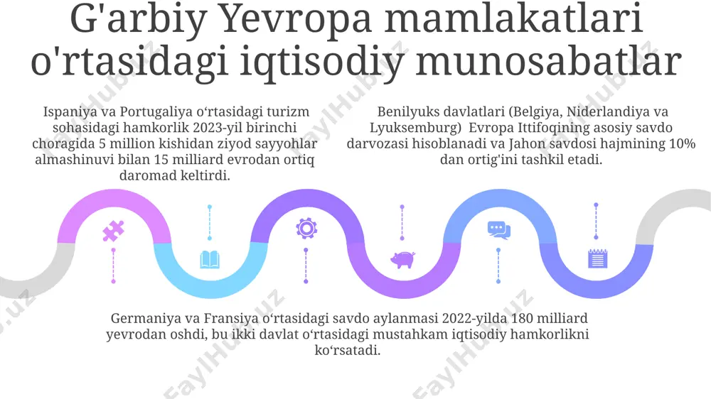 g'arbiy yevropa mamlakatlari iqtisodiyoti - Page 5