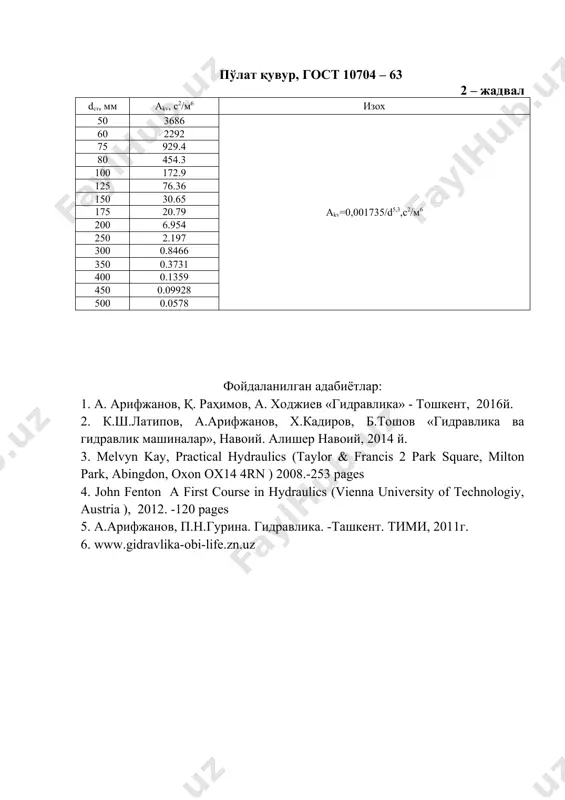 узун қувур ҳисоби - Page 4