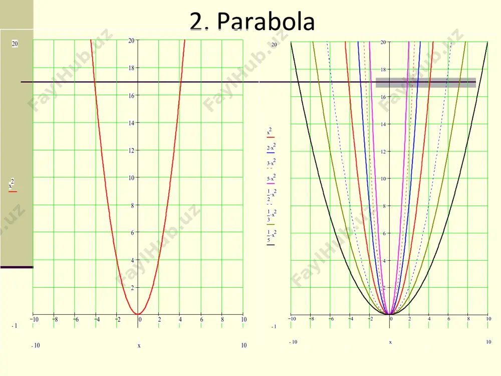 gipеrbola va uning tеnglamasi - Page 4