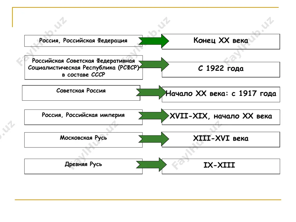ьич 10 (22) апреля 1870, симбирск — 21 января 1924, горки, московская губерния, российский политический и государственный деятель; основатель коммунистической партии и советского государства; один из лидеров международного коммунистического движения. на 2-м съезде рсдрп (1903) ленин возглавил партию большевиков. с 1905 в санкт-петербурге; с декабря 1907 в эмиграции. в апреле 1917, приехав в петроград, ленин выдвинул курс на победу социалистической революции. возглавил руководство октябрьским восстанием в петрограде. сыграл решающую роль в заключение брестского мира. в 1922 ленин тяжело заболел и с декабря не участвовал в политической деятельности ленин считал, что россия должна начать мировую социалистическую революцию. после революции российскую империю стали называть советская россия. символика ссср. карта российской федерации. российская советская федеративная социалистическая республика (рсфср) в составе ссср терешкова валентина владимировна (р. 1937), российский космонавт. летчик-космонавт ссср (1963), первая в мире женщина-космонавт, кандидат технических наук, полковник (1970), общественный деятель, герой советского союза (1963). полет на «востоке-6» (июнь 1963). председатель комитета …