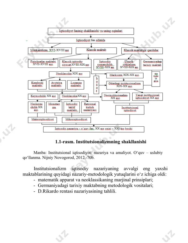 sik nazariyaning asosiy tamoyillari ikki qismdan iborat. asosiy tamoyillarning birinchi qismini klassikaning “eski” tamoyillari, ikkinchi qismni esa, neoklassikaning “yangi” tamoyillari tashkil etadi. “eski” tamoyillar “qat'iy negiz” bo‘lsa, “yangi” tamoyillar neoklassikaning «himoya qobig‘i»ni tashkil etadi. “eski” tamoyillarga quyidagilar kiradi: · bozorda hamma vaqt muvozanat mavjud, u yagona pareto (val'ras- errou-dobre) optimumi talablariga mos keladi; · bozorda individlar tomonidan oqilona tanlov amalga oshiriladi; · individlarga tashqi omillar ta'sir ko‘rsatmaydi, ularning biror holatni afzal bilishi barqaror va ekzogen xususiyatga ega; · xarajatlarning yagona turi – ishlab chiqarish xarajatlari hisobga olinadi. ayni chog‘da ayirboshlash xarajatlari e'tiborga olinmaydi. “yangi” tamoyillarga ko‘ra: · bozorda ayirboshlashni amalga oshirish uchun resurslarning xususiy mulkni tashkil etishi asosiy zamin hisoblanadi; · individlarda bitim to‘g‘risidagi barcha axborot mavjud; · ayirboshlash chegaralari kamayib boruvchi foydalilik tamoyili asosida hamda resurslarning dastlabki taqsimlanishidan kelib chiqib, belgilanadi. «eski» institutsionalizm nazariyasining mohiyatini yanada to‘liqroq ko‘rib chiqish uchun ushbu ilmiy yo‘nalishning ko‘zga ko‘ringan vakillari t.veblen, k.polan'i va …
