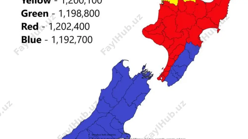 new zealand and india comparison - Page 4