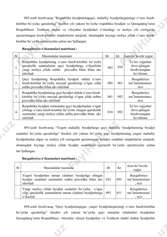 summalari yangi moliya yilida aks ettiriladi 010 091 buxgalteriya ma’lumotnomasi, m/o 092-sonli hisobvaraq “respublika byudjetining(ga), mahalliy byudjetlarga(ning) o’zaro hisob-kitoblar bo’yicha qarzdorligi” hisobot yili yakuni bo’yicha respublika byudjeti va qoraqalpog’iston respublikasi, toshkent shahar va viloyatlar byudjetlari o’rtasidagi va moliya yili oxirigacha qaytarilmagan hisob-kitoblar miqdorlarini aniqlash, shuningdek keyingi moliya yilida o’zaro hisob-kitoblar bo’yicha operatsiyalar uchun mo’ljallangan. buxgalteriya o’tkazmalari matritsasi : № muomalalar mazmuni dt kt asos bo’luvchi xujjat 1. respublika byudjetining o’zaro hisob-kitoblar bo’yicha qarzdorlik summalarini quyi byudjetlarga o’tkazilishi yangi moliya yilida ushbu provodka bilan bilan aks ettiriladi 092 010 to’lov xujjatlari ilova qilingan hisobvaraqdan ko’chirma 2. quyi byudjetning respublika byudjeti oldida o’zaro hisob-kitoblar bo’yicha mavjud qarzdorligi o’tgan yilda ushbu provodka bilan aks ettiriladi 092 061 buxgalteriya ma’lumotnomasi, m/o 3. respublika byudjetining quyi byudjet oldida o’zaro hisob-kitoblar bo’yicha mavjud qarzdorligi o’tgan yilda ushbu provodka bilan aks ettiriladi 061 092 buxgalteriya ma’lumotnomasi, m/o 4. respublika byudjeti tomonidan quyi byudjetlardan o’tgan yilidagi o’zaro hisob-kitoblar …